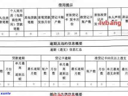 信用卡逾期记录对购房贷款影响分析：如何处理逾期信用状况以顺利申请贷款？