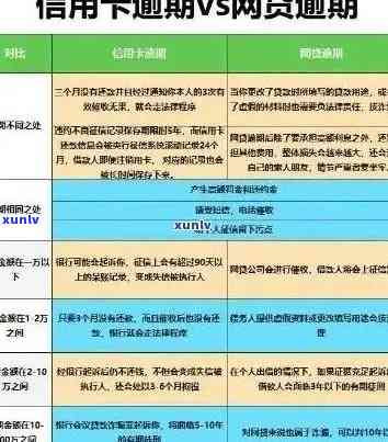 石岛地区信用卡还款经验谈：逾期防范与解决方案探讨