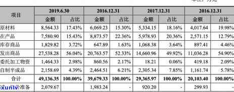 逾期信用卡还款查询全攻略：如何查询应还账款、处理逾期金额及避免罚款