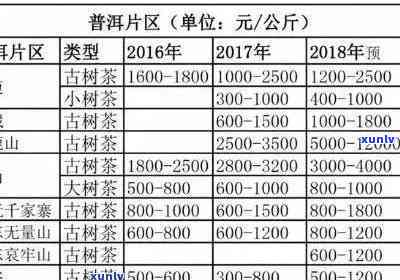 云南古树普洱茶班章老茶批发价格表及货源、京东渠道分析