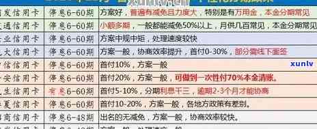 逾期信用卡分期还款全攻略：如何办理、注意事项及影响分析