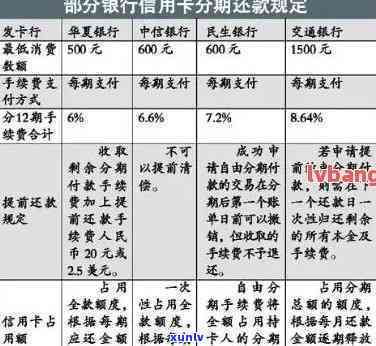 信用卡分期欠款无法按时偿还？了解解决方案和协商技巧！