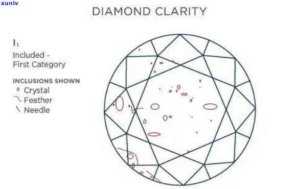 全面解析钻石与宝石：从成分到选购，一次了解所有你想知道的