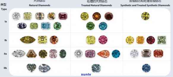 揭秘钻石与宝石之间的微妙差异：从定义到购买指南