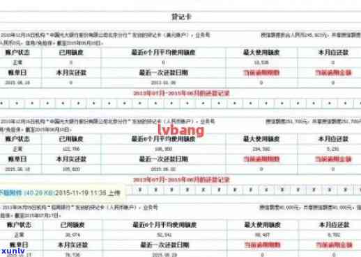 逾期一年的7000信用卡：处理策略与如何避免类似问题