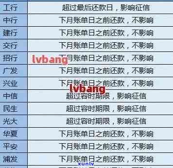 怎么查信用卡有逾期的记录与明细及具体时间和本金