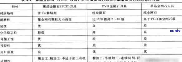 磨料金刚石的用途、种类、制造工艺及价格全面解析