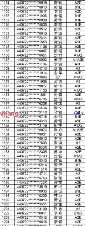 理塘县信用卡逾期人员名单公示