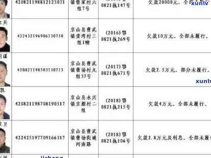 理塘县信用卡逾期人员名单公示