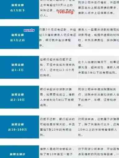 招商银行信用卡逾期还款记录查询全攻略：步骤、 *** 、注意事项一览