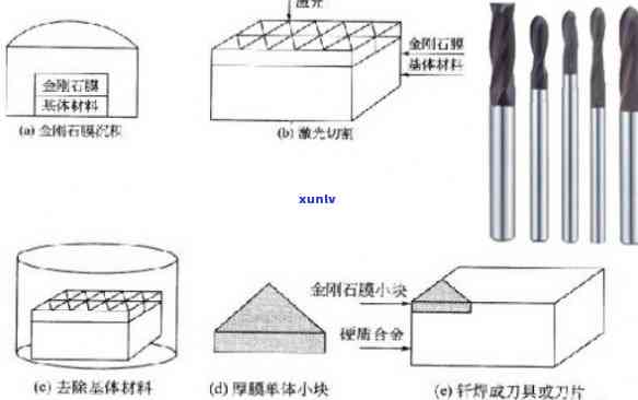 金刚石做刀怎么样：耐磨、坚硬，但 *** 成本高，不适合日常使用。