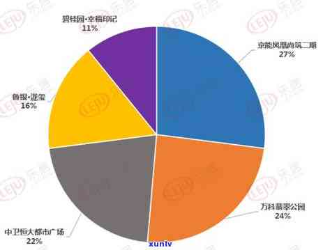 银川哪里有卖翡翠的？银川翡翠市场、店铺大汇总！