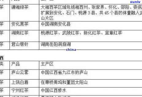 中粮集团普洱茶：品种、产地、 *** 工艺及品鉴 *** 的全面解析