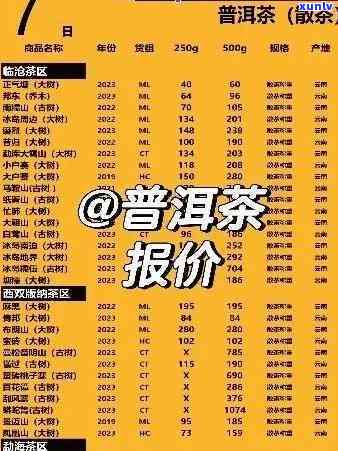 中粮普洱茶官网价格表：1951,7581和中茶普洱茶的价格信息