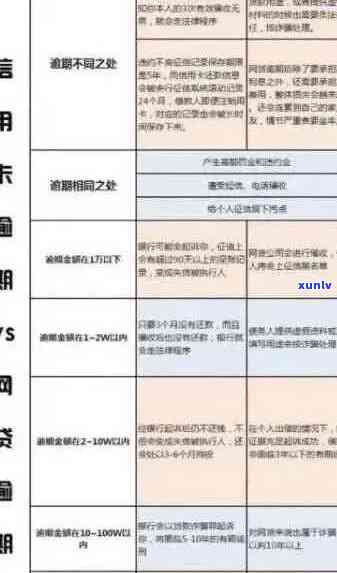 信用卡逾期记录消除攻略：如何有效消除不良信用记录并防止新逾期发生