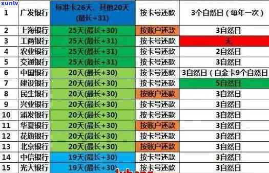 信用卡免息期详解：如何计算、如何利用及意义