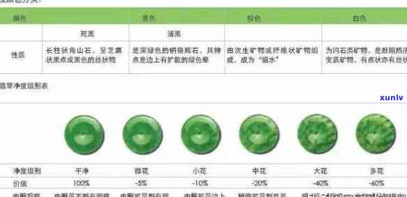 全面比较：钻石和翡翠的价值、投资潜力与选购指南