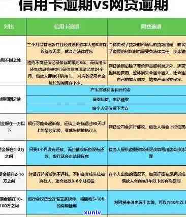 快贷逾期信用卡冻结：解冻、不还及3年后果全解析