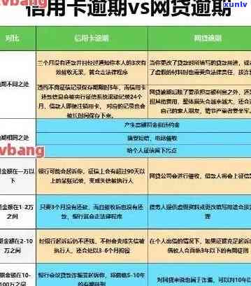 信用卡逾期后记录的恢复时间与消除策略详解