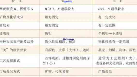 如何查询工商银行信用卡的逾期情况，步骤详解