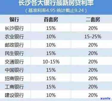 邮政信用卡最逾期多久算逾期：影响与恢复指南