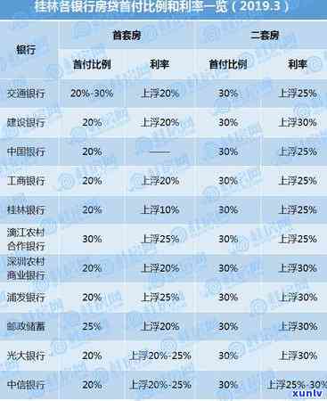 邮政信用卡最逾期多久算逾期：影响与恢复指南