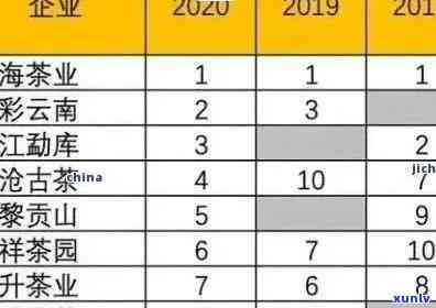 2021年云南老班章古树普洱茶最新批发价格分析