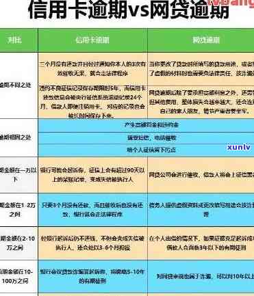 信用卡逾期利息管理策略：如何降低逾期利率影响