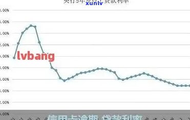 信用卡逾期利息管理策略：如何降低逾期利率影响