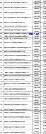 中信银行信用卡4000逾期2年利息及后果：怎么办？