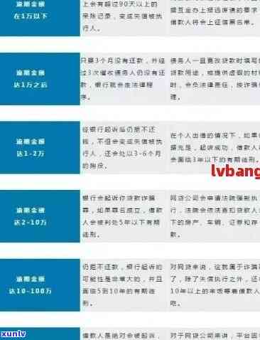 有各种信用卡逾期记录，能否在哪些网贷平台上贷款？安全吗？