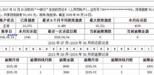 想知道信用卡逾期多久怎么查：查询逾期记录及具体时间的 *** 