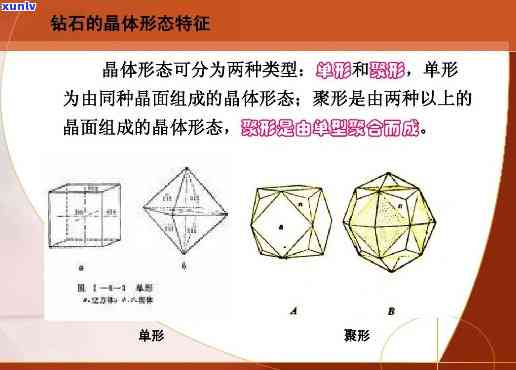 钻石原石聚形晶体：形态、种类及常见特征