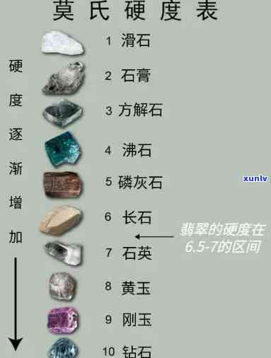 钻石原石硬度测试标准：确定其硬度和测量 *** 