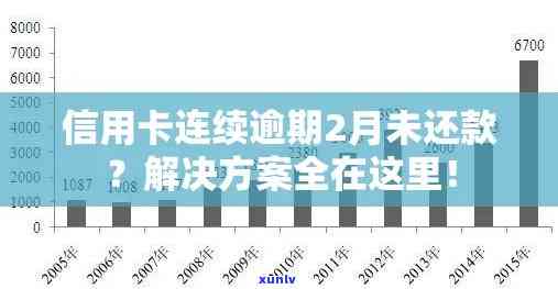 信用卡欠款未还款：解决 *** 、影响与预防措全面解析