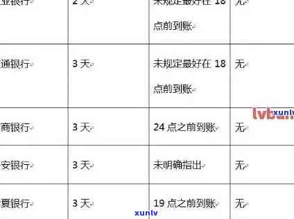 中行信用卡逾期转化为呆账：原因、影响及解决办法全面解析