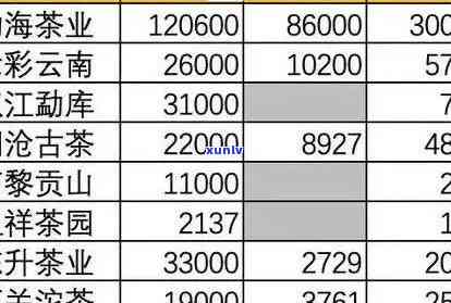 老班章价格差异解析：影响因素全方位剖析