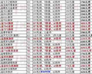 云南普洱茶叶价格大全：巴巴、阿里等平台最新批发报价及信息