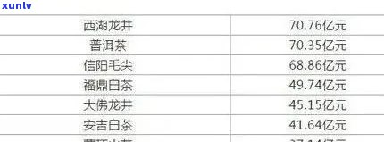 老班章福满堂普洱茶价格表一览：最新茶叶价格与格表