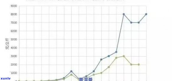 2019年老班章古树茶价格解析：购买途径、品质鉴别及市场趋势一应俱全