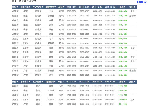 银座翡翠手镯价格表一览