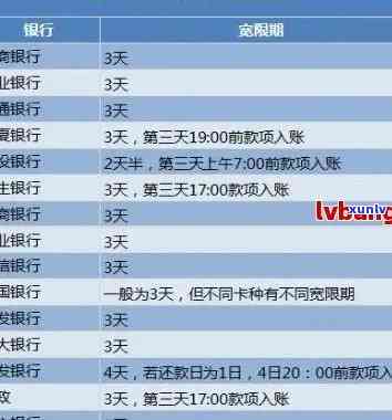 信用卡逾期呆账问题解决全攻略：还清后仍显示呆账原因分析与处理 *** 