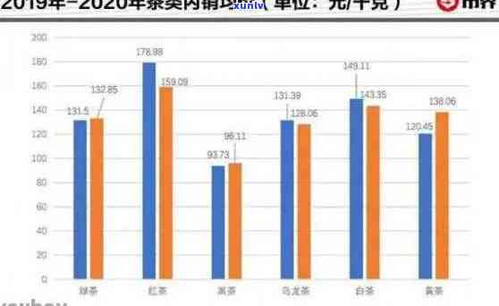 鼎泰普洱茶全系列价格解析：了解各类产品的价格及性价比，助您轻松选购