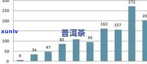 2008年老班章茶叶价格走势分析，包括产地、品质与市场供求关系