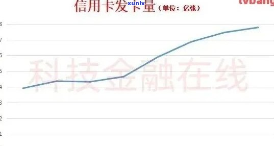 2021年信用卡逾期总人数及金额：中国、全球数据对比