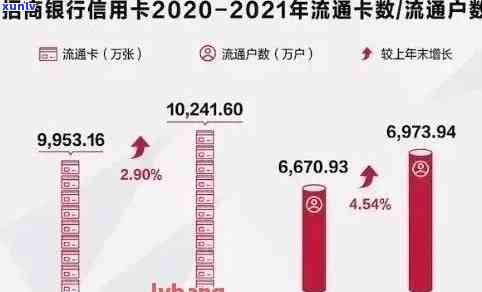 2021年信用卡逾期总人数及金额：中国、全球数据对比