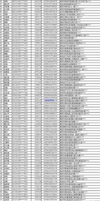 吉首市信用卡逾期人员名单：详细信息、影响及解决办法一应俱全