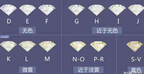 钻石净度FL:全称、级别与IF的区别，了解无瑕疵的完美