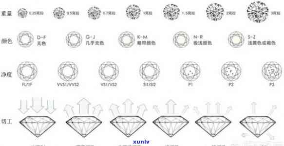 如何挑选钻戒：了解钻石的主石和副石含义