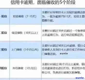 信用卡逾期多久可以刷掉